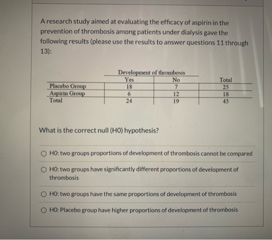A research study aimed at evaluating the efficacy of aspirin in the prevention of thrombosis among patients under dialysis ga