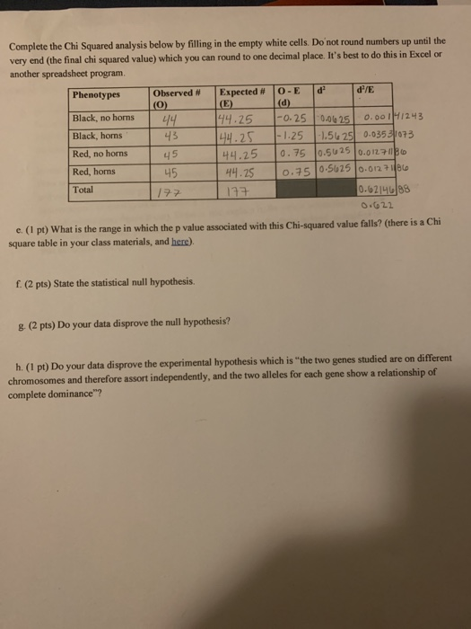 Complete the Chi Squared analysis below by filling in the empty white cells. Do not round numbers up until the very end (the