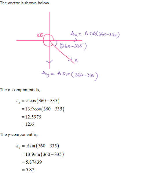 The vector is shown below 835 360-335 The x- components is, A, - A cos (360-335) -13.9 cos(360-335) 12.5976 -12.6 The y-component is, A, -Asin (360-335) -13.9sin (360-335) 5.87439 5.87