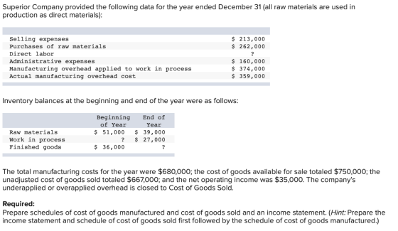 Superior Company provided the following data for the year ended December 31 (all raw materials are used in production as dire