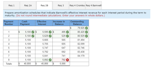 Reg 1 Req 2A Reg 2B Req3 Reg 4 Cromley Reg 4 Barnwell Prepare amortization schedules that indicate Barnwells effective inter