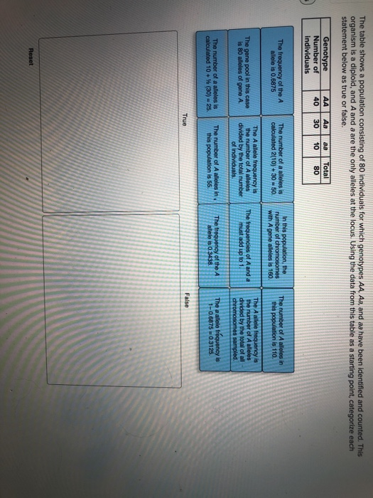 The table shows a population consisting of 80 individuals for which genotypes AA, Aa, and a have been identified and counted.