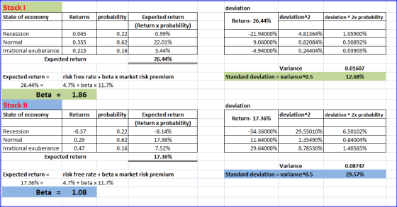 Stock I deviation probability deviation 2 deviation A 2x probability State of economy Returns Expected return Return- 26.44%