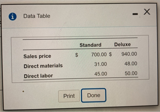 Data Table Standard Deluxe Sales price 700.00 $ 940.00 Direct materials 31.00 48.00 Direct labor 45.00 50.00 Print Done