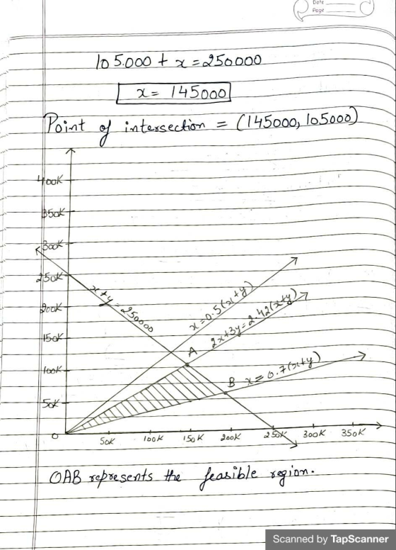 Dole Page 105.000 + x = 3250000 2- 145000 Point of intersection = (145000, 105000) Hook book csak ery Hook (25олоо x=0.5% + 1