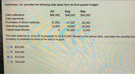 Hutchinson, Inc. provides the following data taken from its third quarter budget: Jul Aug Sep Cash collections $66,000 $38,00