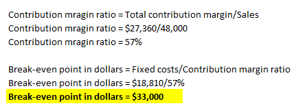 Contribution mragin ratio = Total contribution margin/Sales Contribution mragin ratio = $27,360/48,000 Contribution mragin ra