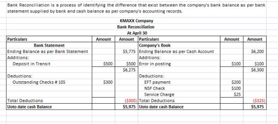 Bank Reconciliation is a process of identifying the difference that exist between the companys bank balance as per bank stat