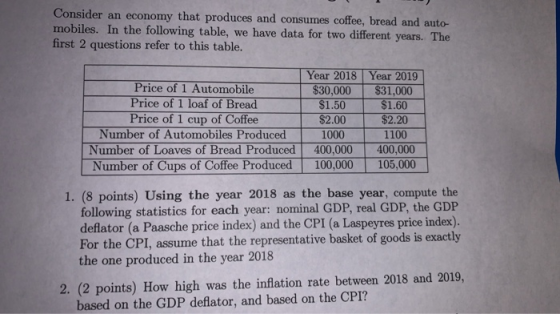 Consider an economy that produces and consumes coffee, bread and auto- mobiles. In the following table, we have data for two