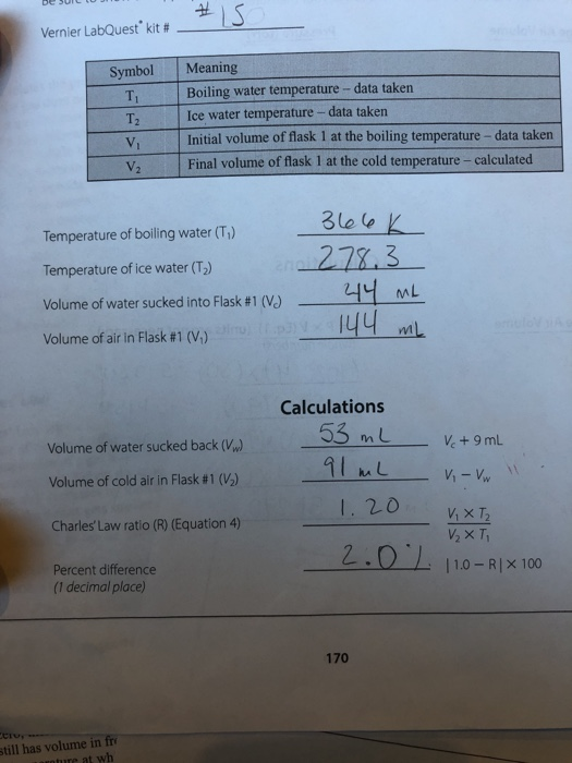 De SUILLUS # 3 Vernier LabQuest kit # Symbol T T Meaning Boiling water temperature -- data taken Ice water temperature - data