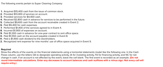 The following events pertain to Super Cleaning Company: 1. Acquired $15,400 cash from the issue of common stock. 2. Provided