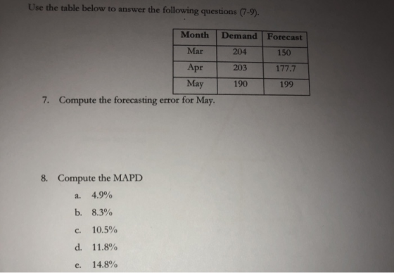 Use the table below to answer the following questions (7-9). Month Demand Forecast Mar 204 150 Apr 203 177.7 May 190 199 erro