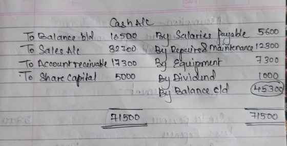 Cash All nalan To Balance blod 18500 - By Salaries payable 5600 To sales All 82700 By Repairs & maintenance 12300 To Account