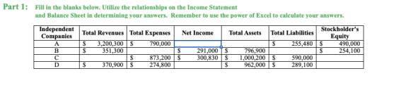 Part 1: Fill in the blanks below. Utilize the relationships on the Income Statement and Balance Sheet in determining your ans