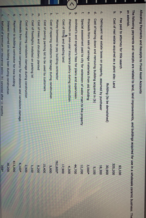 Allocating Payments and Recelpts to Fixed Asset Accounts The following payments and recelpts are related to land, land improv