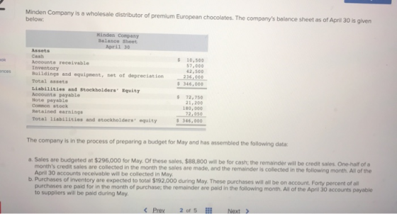 Minden Company is a wholesale distributor of premium European chocolates. The companys balance sheet as of April 30 is given