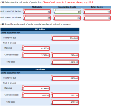 (3) Determine the unit costs of production. (Round unit costs to 0 decimal places, e.g. 25.) Materials Conversion Costs Total