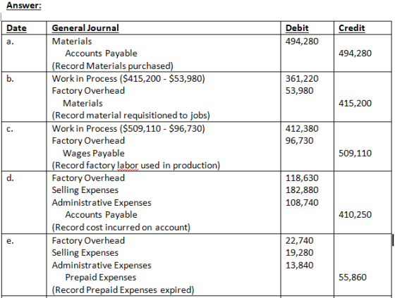 Answer: Date Credit Debit 494,280 494,280 361,220 53,980 415,200 412,380 96,730 509,110 General Journal Materials Accounts Pa