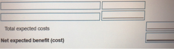 Total expected costs Net expected benefit (cost)