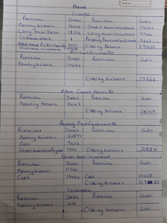 PAGE No. Gracki t 4360一 9435 R ticu 18 236 lantarduimac ditional Paidin Copi Closin ebib Opening balance 2og v Pashicula Cadi