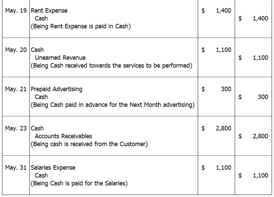 $ $ 1,400 May. 19 Rent Expense Cash (Being Rent Expense is paid in Cash) $ 1,400 $ 1,100 May. 20 Cash Unearned Revenue (Being