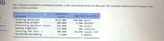 16 Xie Company identified the following activities, costs, and activity drivers for this year. The company manufactures two t