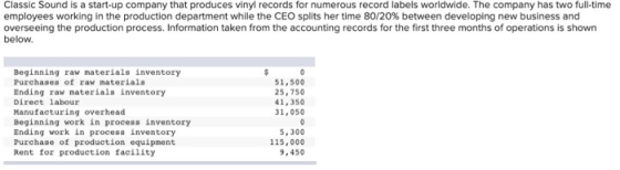 Classic Sound is a start-up company that produces vinyl records for numerous record labels worldwide. The company has two ful