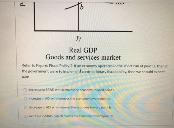 ZIL P Yf Real GDP Goods and services market Refer to Figure: Fiscal Policy 2. If an economy operates in the short run at poin