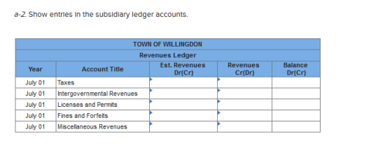 a-2. Show entries in the subsidiary ledger accounts. Year Revenues Cr(Dr). Balance Dr(Cr) July 01 July 01 July 01 July 01 Jul