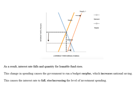 Supply 1 Supply INTEREST RATE (Percent) LOANABLE FUNDS (Bilions of dollars) As a result, interest rate falls and quantity for