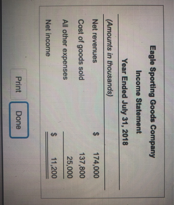 Eagle Sporting Goods Company Income Statement Year Ended July 31, 2018 (Amounts in thousands) 174,000 Net revenues Cost of go