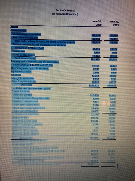BALANCE SHEETS (In millions) (Unaudited) June 30, 2020 June 30, 2019 $11,356 $13,576 122.951 136,527 133,819 32,011 1,895 29,