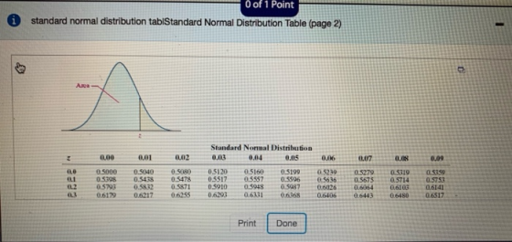 O of 1 Point standard normal distribution tablStandard Normal Distribution Table (page 2) Apa Standard Nommal Distribution 0.