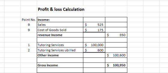 Profit & loss Calculation 525 Point No. Income: 9 Sales 9 Cost of Goods Sold revenue Income $ $ 175 S 350 1 Tutoring Services