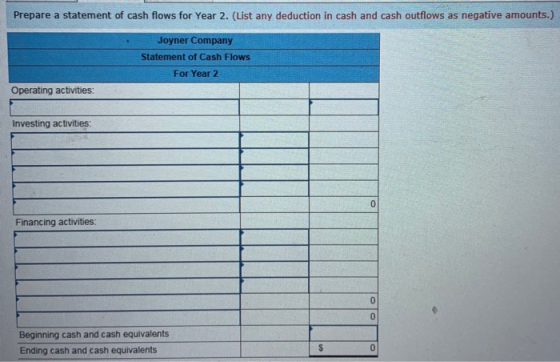 Prepare a statement of cash flows for Year 2. (List any deduction in cash and cash outflows as negative amounts.) Joyner Comp