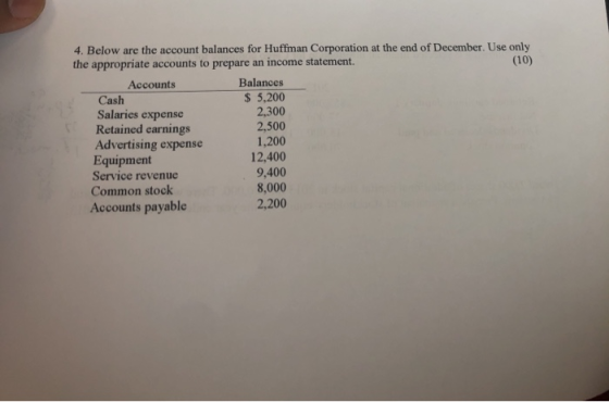 4. Below are the account balances for Huffman Corporation at the end of December. Use only the appropriate accounts to prepar