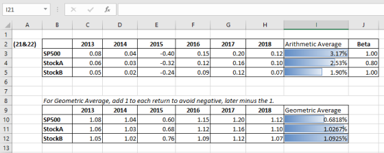 121 2 (21&22) 2013 2014 2015 2016 2017 2018 Arithmetic Average Beta SP500 StockA StockB 0.08 0.06 0.05 0.04 0.03 0.02 0.40 0.32 0.24 0.15 0.12 0.09 0.20 0.16 0.12 0.12 0.10 0.07 1.00 0.80 1.00 4 53% 1.90% For Geometric Average, add 1 to each return to avoid negative, later minus the 1. 2015 2013 2014 2016 2017 2018Geometric Average 6818% 1.026 1.0925% 10 SP500 StockA StockB 1.08 1.06 1.05 1.04 1.03 1.02 0.60 0.68 0.76 1.15 1.12 1.09 1.20 1.16 1.12 1.12 1.10 1.07 12