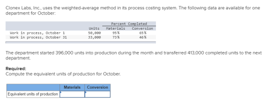 Clonex Labs, Inc., uses the weighted average method in its process costing system. The following data are available for one d