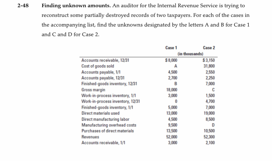 2-48 Finding unknown amounts. An auditor for the Internal Revenue Service is trying to reconstruct some partially destroyed r