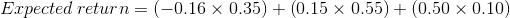 Expected return = (-0.16 x 0.35) + (0.15 x 0.55) + (0.50 x 0.10)