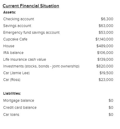 Current Financial Situation Assets: Checking account Savings account Emergency fund savings account Cupcake Cafe House IRA ba