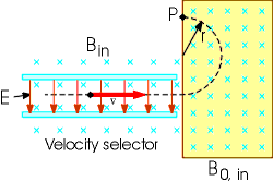 DI X X X X X Velocity selector Bo, in