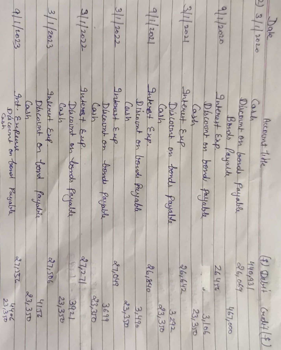Dale 2) 3/1/2020 94112020 3/42021 9/1/2021 Account litte Cash Dacount on bonds payable Bonds Payable Interest Eup Discount on