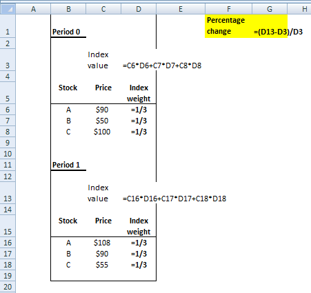 Period 0 change (D13-D3)/D3 Index value C6 D6+C7 D7+C8 D8 Stock Price Index weight 590 1/3 550-1/3 $100-1/3 10 Period 1 12 Index value C16 D16+C17 D17+C18 D18 14 Stock Price Index 15 16 17 18 19 weight S1081/3 590 1/3 $55-1/3