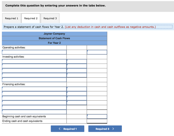 Complete this question by entering your answers in the tabs below. Required 1 Required 2 Required 3 Prepare a statement of cash flows for Year 2. (List any deduction in cash and cash outflows as negative amounts.) Joyner Company Statement of Cash Flows For Year 2 Operating activities: Investing activities: Financing activities: Beginning cash and cash equivalents Ending cash and cash equivalents Required 1 Required 3 >