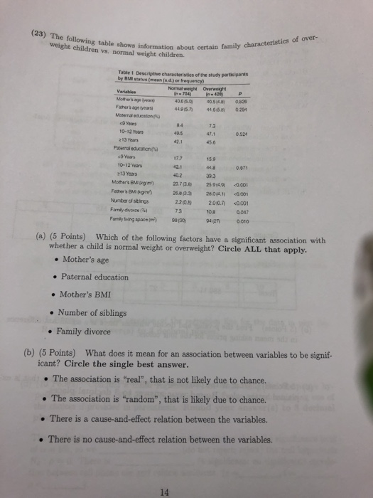 (23) The following table shows information about certain family characteristics of over- weight children vs. pormal weight ch