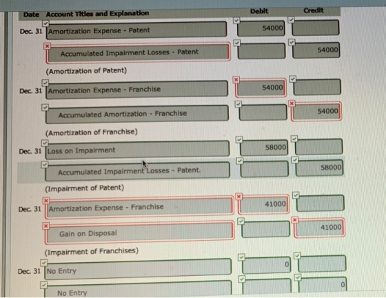 Debit Credit Date Account Titles and Explanation Dec 31 Amortization Expense - Patent 54000 Accumulated Impairment Losses - P