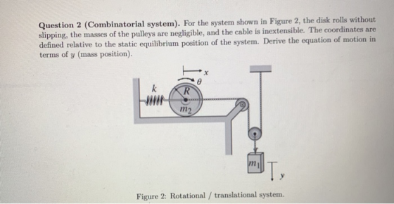 Question 2 (Combinatorial system). For the system shown in Figure 2, the disk rolls without slipping, the masses of the pulle