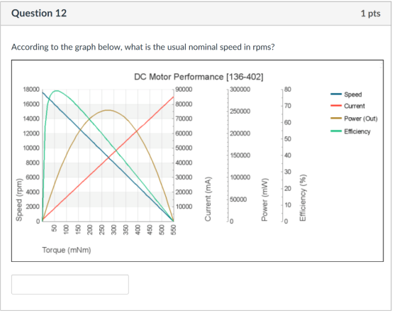 Question 12 1 pts According to the graph below, what is the usual nominal speed in rpms? DC Motor Performance [136-402] 18000 16000 14000 12000 10000 Speed -Current -Power (Out) -Efficiency 70 50 40 30 150000 6000 4000 2000 100000 20000 50000 10000 Torque (mNm)