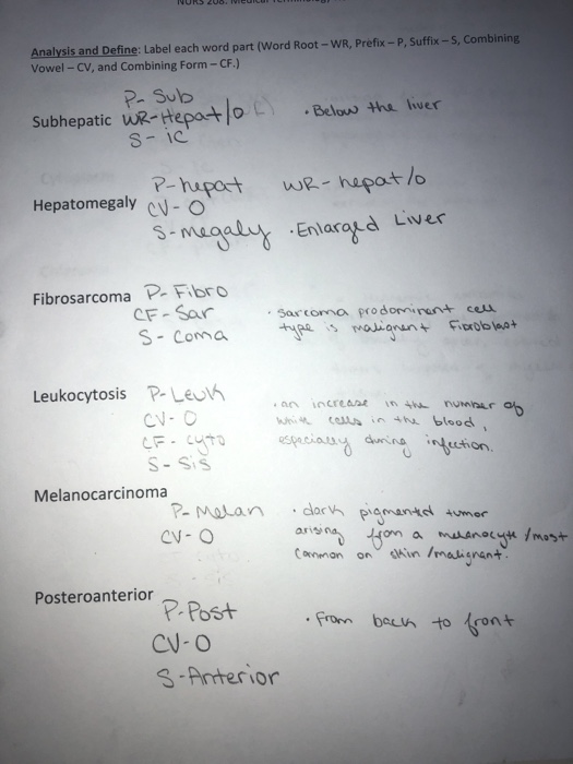 NURS 200. vieuc Analysis and Define: Label each word part (Word Root-WR, Prefix - P, Suffix - S, Combining Vowel - CV, and Co